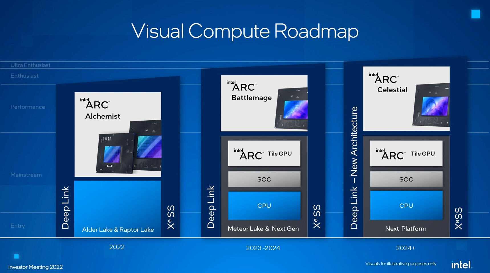 The Intel Arc Xe3 