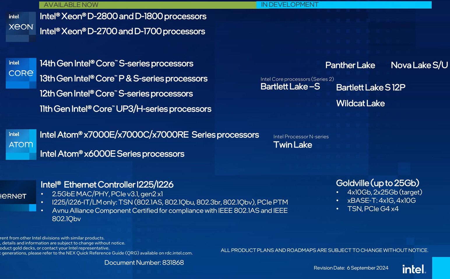 The Intel TCC presentation slides detail the 